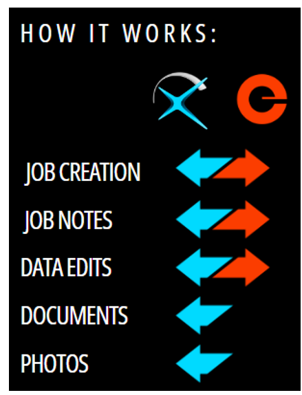 How it Works.png